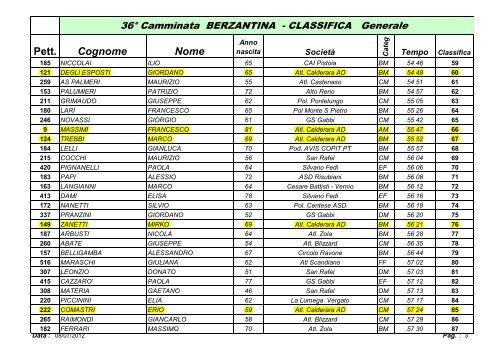 36a Barzantina - Podistica Lippo Calderara