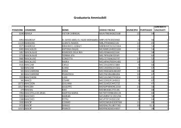 Graduatoria Ammissibili - Comune di Roma