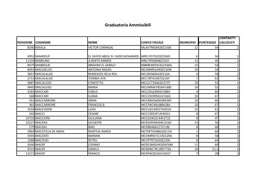 Graduatoria Ammissibili - Comune di Roma