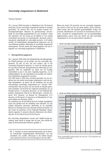 Voormalig Joegoslaven in Nederland - Cbs