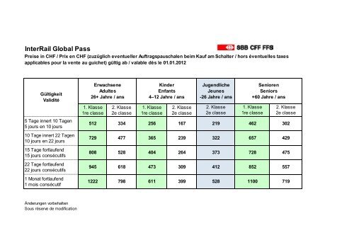 InterRail Global Pass - CFF