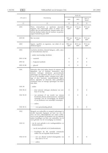 Hoofdproductschap Akkerbouw - HPA