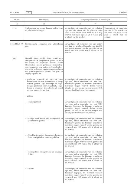 Hoofdproductschap Akkerbouw - HPA