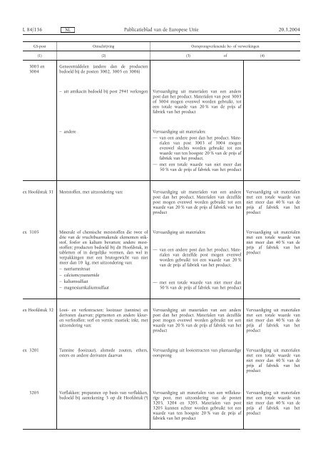 Hoofdproductschap Akkerbouw - HPA