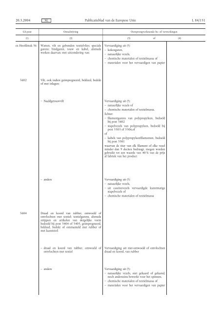 Hoofdproductschap Akkerbouw - HPA