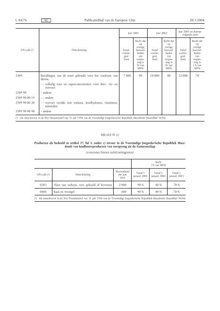 Hoofdproductschap Akkerbouw - HPA