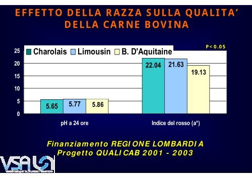 SAPER SCEGLIERE LE CARNI BOVINE - Dote Regione Lombardia