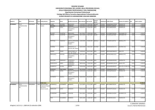 Allegato C - assessorato regionale lavoro - Regione Siciliana