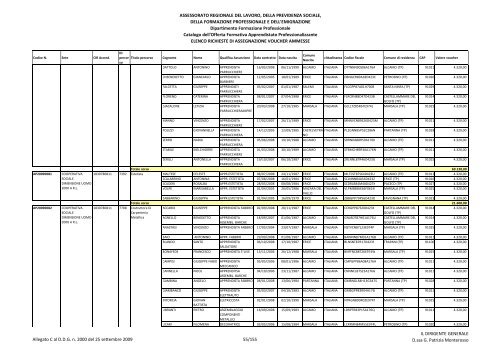 Allegato C - assessorato regionale lavoro - Regione Siciliana