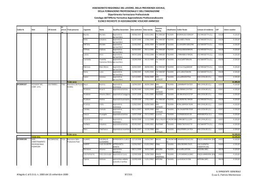 Allegato C - assessorato regionale lavoro - Regione Siciliana