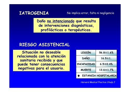 Presentación Dra. González.Yatrogenia ligada a la hospitalización