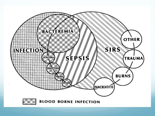 ESTADOS CLINICOS QUE SIMULAN INFECCION