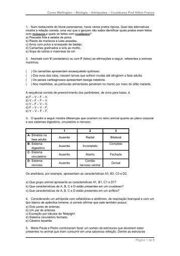 Curso Wellington – Biologia – Artrópodes ... - HiltonFranco