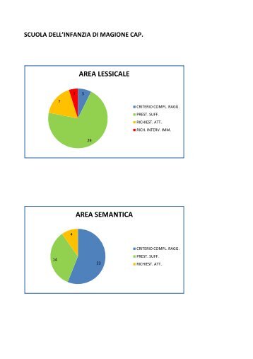 AREA LESSICALE AREA SEMANTICA - Circolodidatticomagione.It