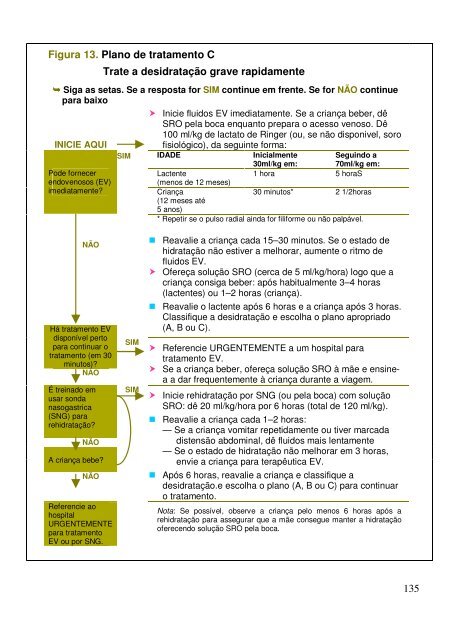 Cuidados hospitalares para crianças - ICHRC