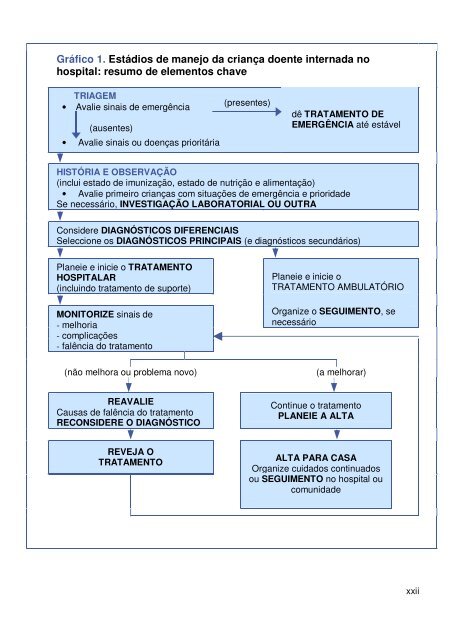 Cuidados hospitalares para crianças - ICHRC