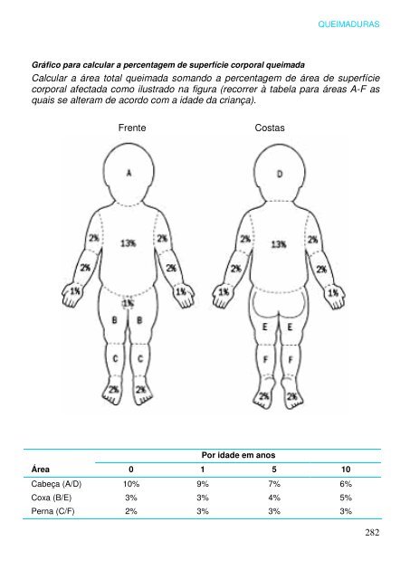 Cuidados hospitalares para crianças - ICHRC