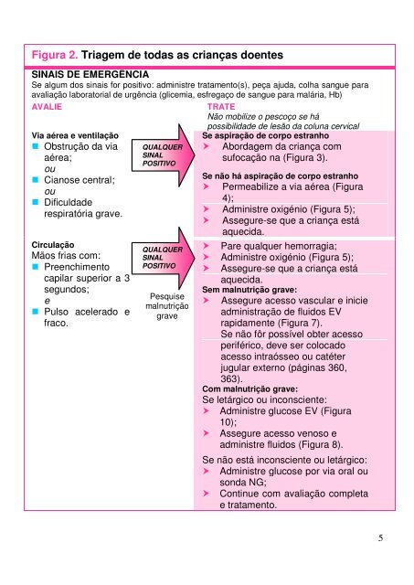 Cuidados hospitalares para crianças - ICHRC