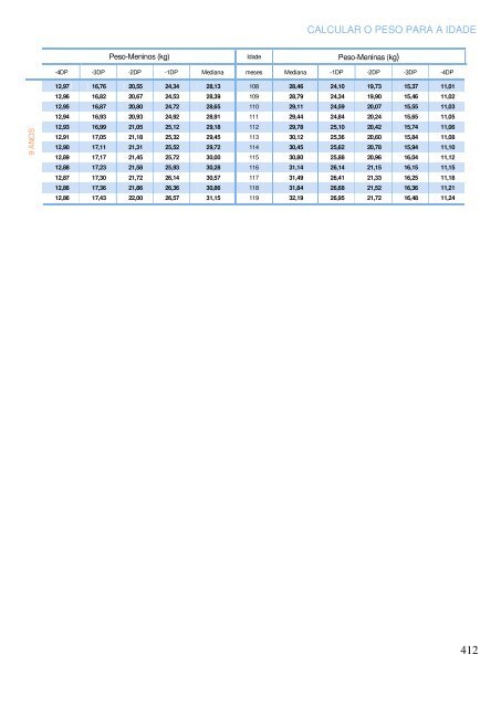 Cuidados hospitalares para crianças - ICHRC