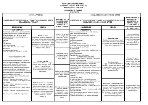 Struttura Curricolo Inglese Anni Ponte Xls Ic Tribano