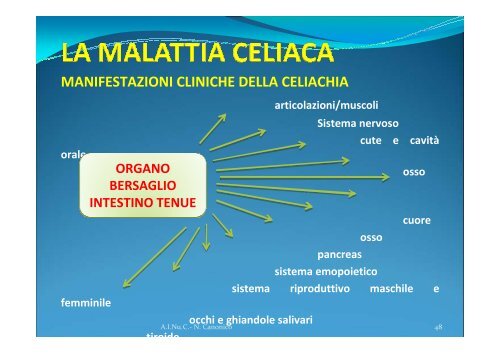 DIAGNOSI DI MALATTIA CELIACA