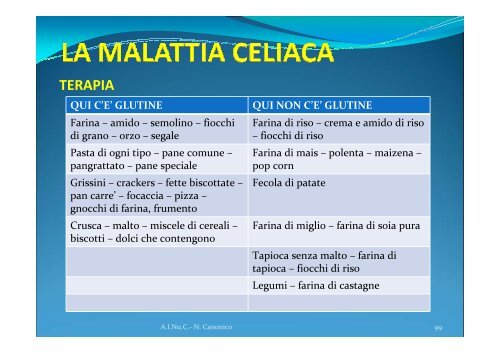 DIAGNOSI DI MALATTIA CELIACA