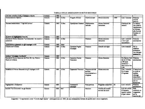 Laudani C., Le società di Mutuo Soccorso a Catania e Provincia nel ...