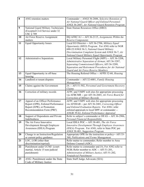 Commander-Directed Investigation (CDI) Guide - Air Force Link