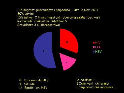 Malattie Tropicali e HIV - Agenzia di Sanità Pubblica della Regione ...