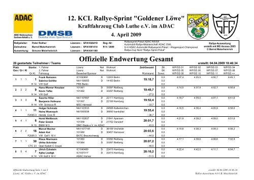 12. KCL Rallye-Sprint "Goldener Löwe" - Kraftfahrzeugclub Luthe e.V.