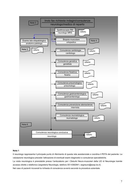 percorso neuro-muscolare per PDF 08-02-11 - Policlinico S.Orsola ...