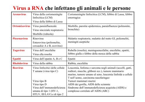 FARMACI ANTIVIRALI FARMACI ANTIVIRALI - Cicciolo.net