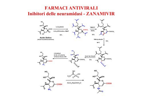 FARMACI ANTIVIRALI FARMACI ANTIVIRALI - Cicciolo.net