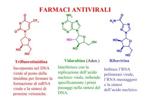 FARMACI ANTIVIRALI FARMACI ANTIVIRALI - Cicciolo.net