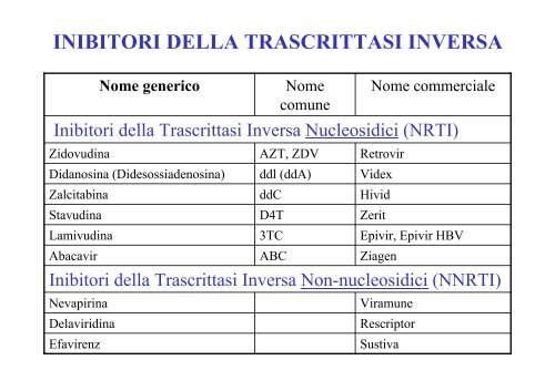 FARMACI ANTIVIRALI FARMACI ANTIVIRALI - Cicciolo.net