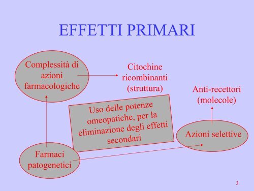 omeopatia - OmeoWeb