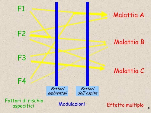 Agente, ospite e ambiente - Docente.unicas.it