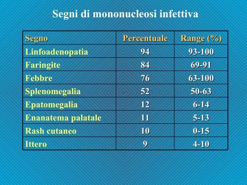 Infezione da EBV Mononucleosi infettiva - Il diario di Fable