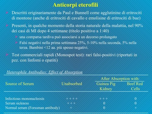 Infezione da EBV Mononucleosi infettiva - Il diario di Fable