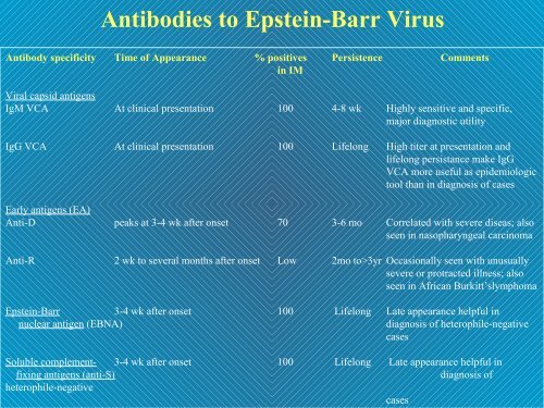 Infezione da EBV Mononucleosi infettiva - Il diario di Fable