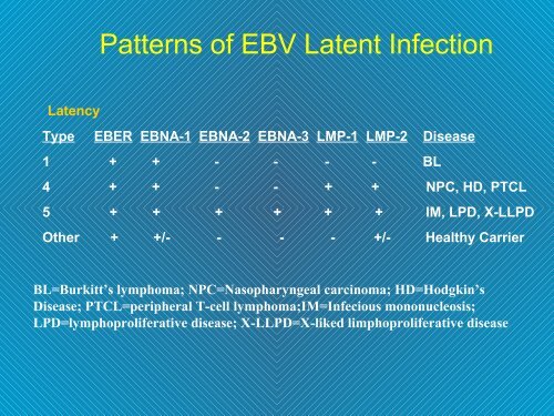 Infezione da EBV Mononucleosi infettiva - Il diario di Fable