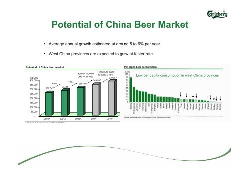 27.11.06 Carlsberg in China .pdf - Carlsberg Group