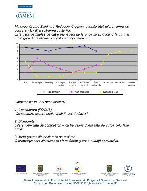 antreprenoriatul: concepte, culturi, metode şi tehnici - cci salaj