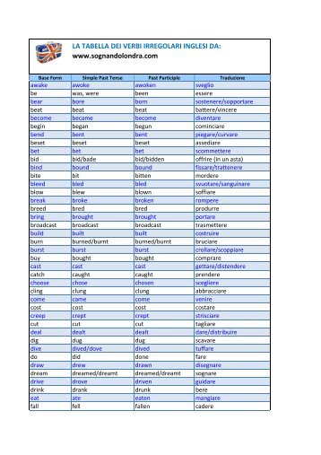 Scarica la tabella dei verbi irregolari inglesi in ... - SognandoLondra