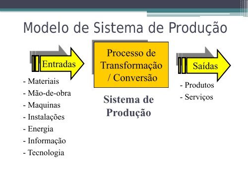 Sistemas de Produção