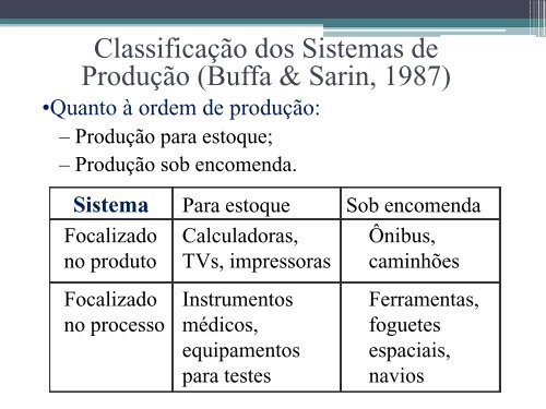 Sistemas de Produção