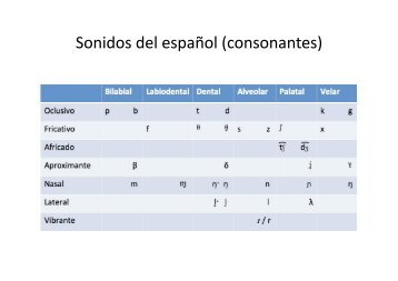 sonidos del español (consonantes).pdf - severlasalreves