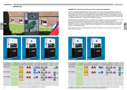 Katalogauszug Ladesäulen (PDF)