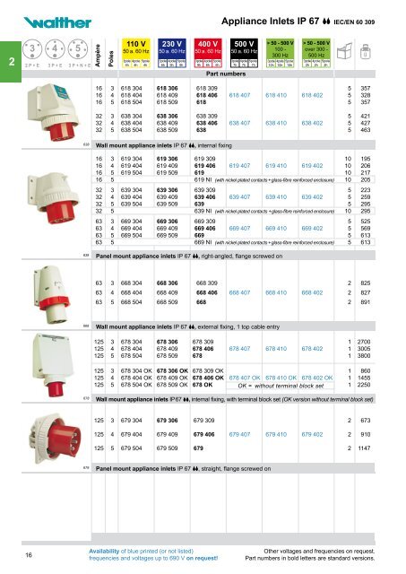 Catalogue chapter (PDF)