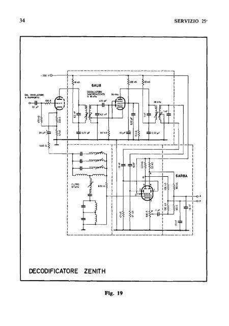 Funzionamento e taratura dei decoder stereo - Le Radio di Sophie